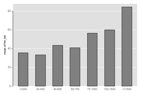 New Bar Graph We Just Made!