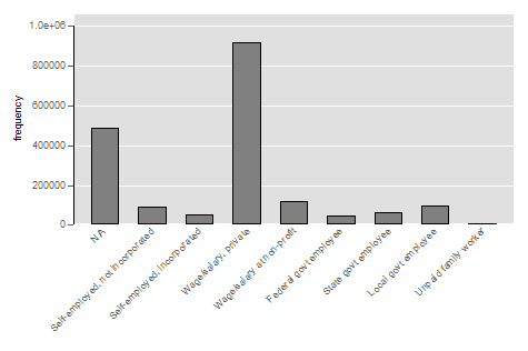 Bar Graph