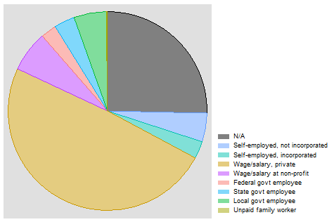 Pie Graph