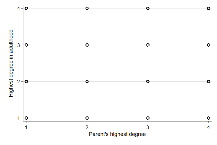 Scatter Plot of Tests