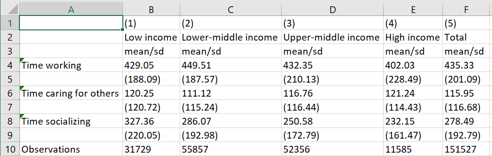 Example Table