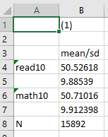 Example Table