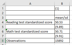 Example Table