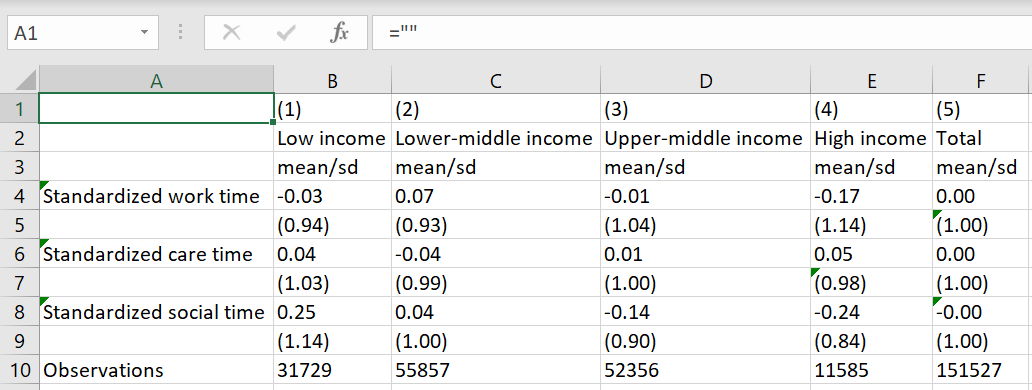 Data Example