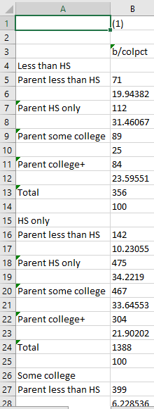 Example Table