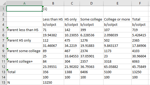 Example Table