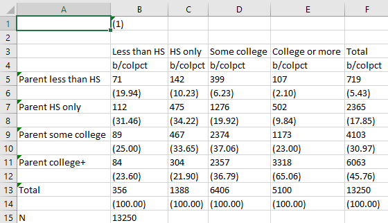 Example Table