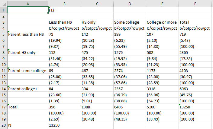 Example Table