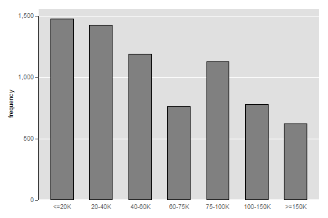 Bar Graph We Just Made!