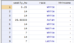 Backend View of Dataset In Stata