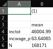 Table 1a